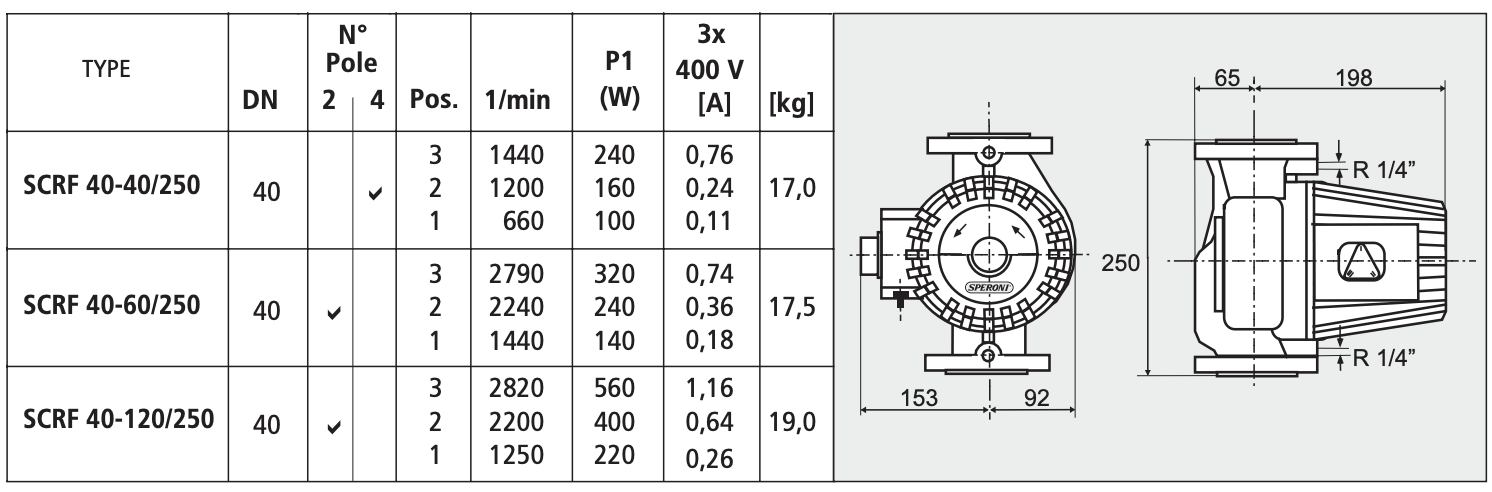 Циркуляційний насос Speroni SCRF 40-120/250 купити в Україні