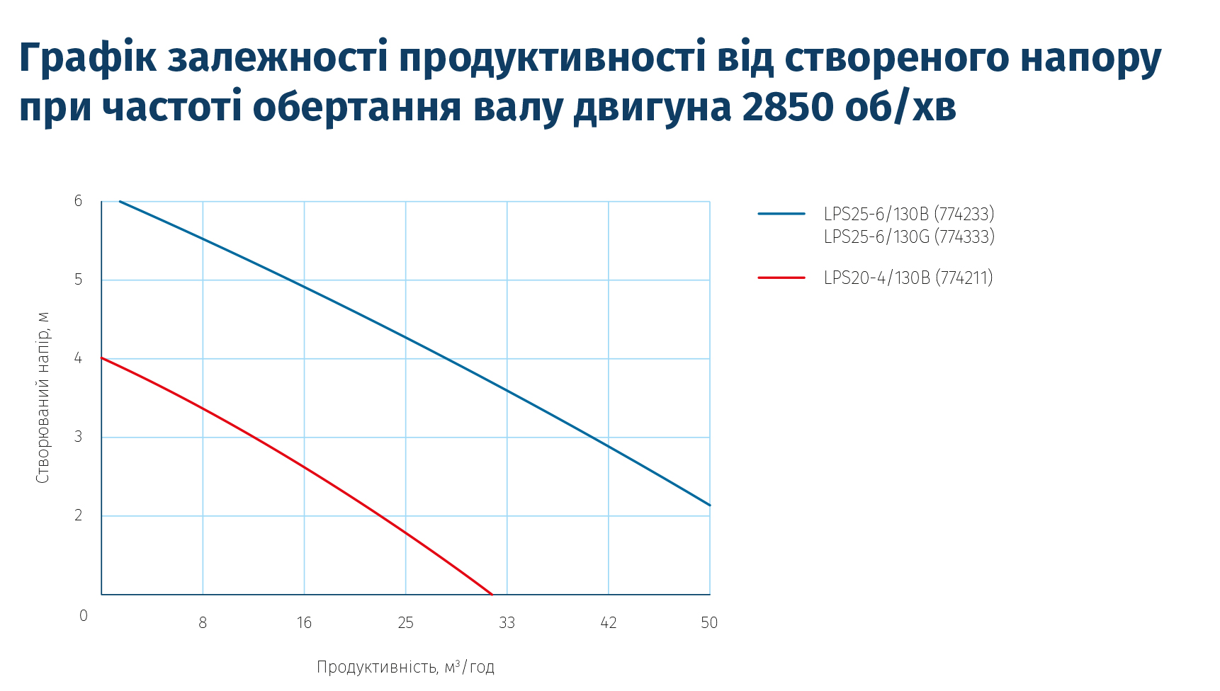 Насос циркуляційний WETRON LPS25-6/130B (774233) купити в Україні