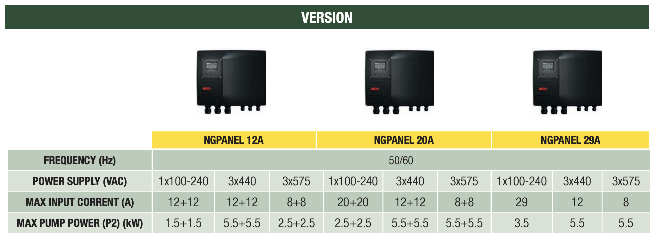 Шкаф управління до насоса DAB NgPanel 2x20A 1x100-230/3x400-575 50/60 купити в Україні