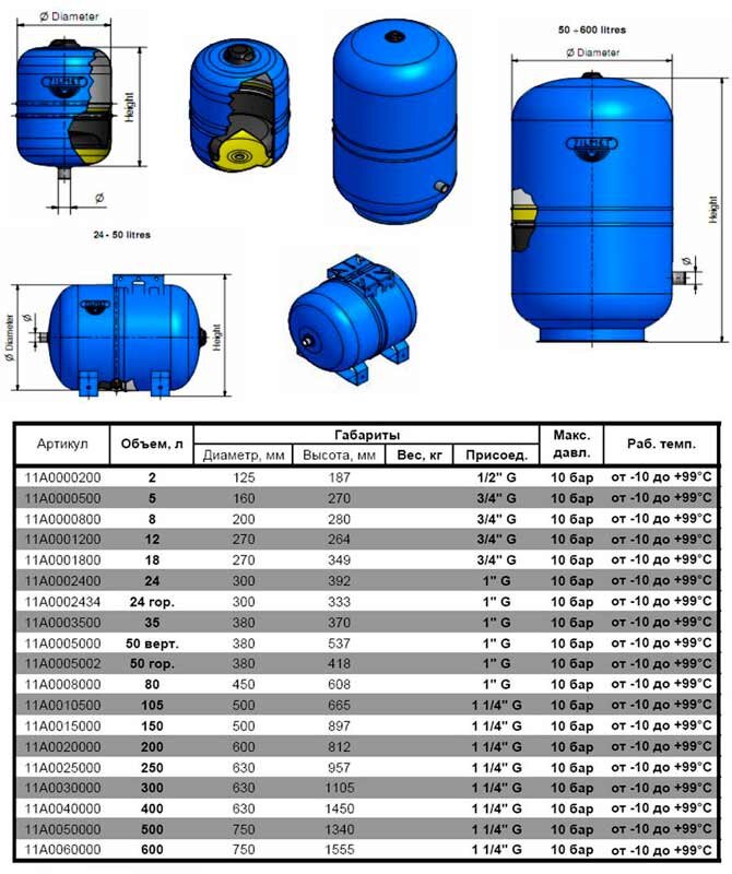 Бак розширювальний ZILMET HYDRO-PRO 200L 1-1/4G купити в Україні