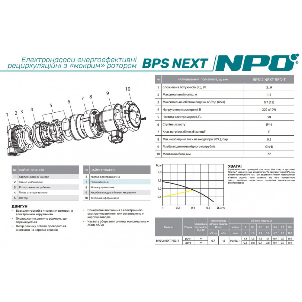 Циркуляційний насос NPO BPS12 NEXT REC-T 4823121303913 купити в Україні