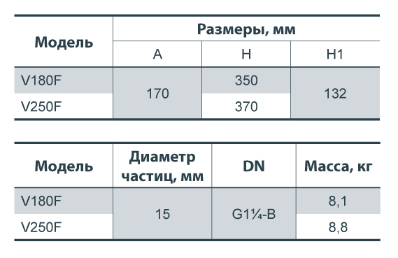 Дренажно-фекальный насос NPO V180F купить в Украине