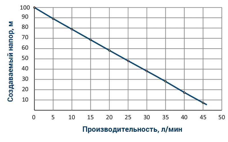 Глибинний вихровий насос WETRON 4SKmw150M (778332) купити в Україні