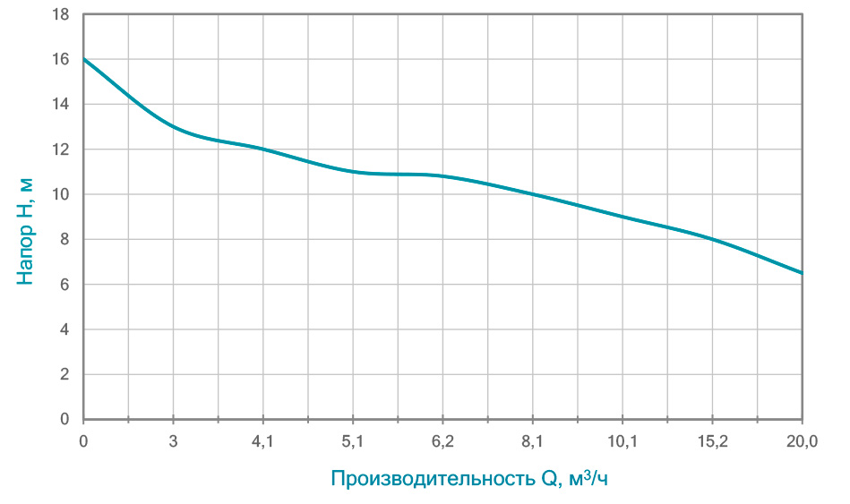 Насос каналізаційний AQUATICA mid (773383) купити в Україні