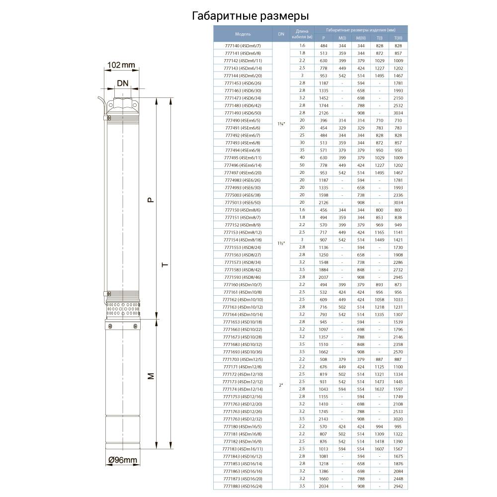Насос відцентровий AQUATICA (DONGYIN) (777143) 1.5кВт H 101(67)м Q 140(100)л/мин O102мм купити в Україні