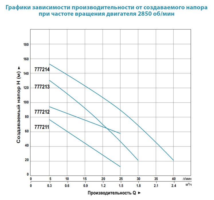 Насос глубинный DONGYIN 4QGD1.8-50-0.5 (777212) купить в Украине