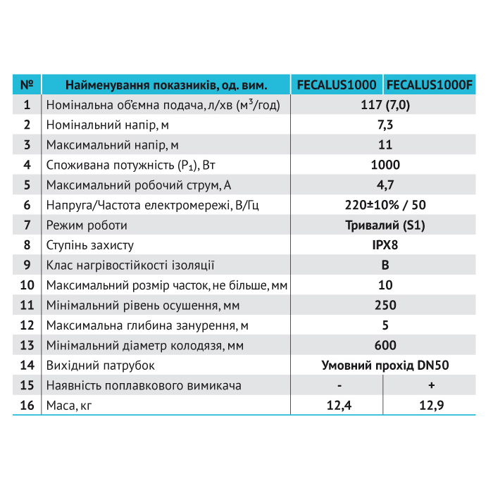 Дренажно-фекальний насос Rudes FECALUS 1000 2200000072023 купити в Україні