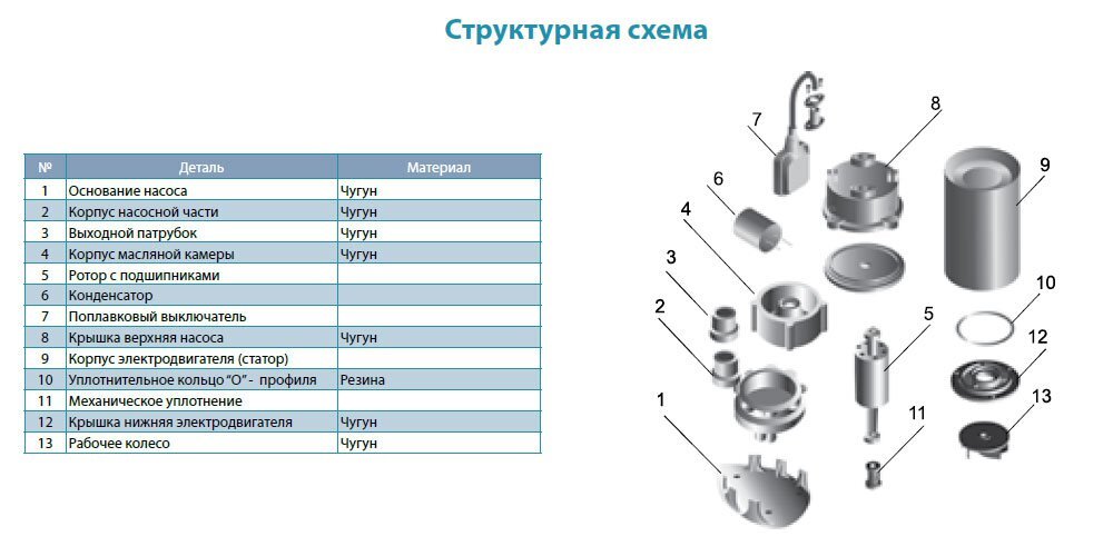 Насос фекальний AQUATICA WQD15-15-1.5SF купити в Україні