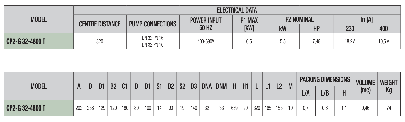 Циркуляційний насос DAB CP2-G 32-4800/A/BQQE/5.5 IE3 купити в Україні