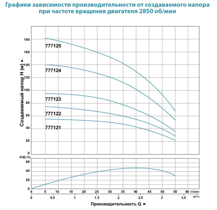 Насос глибинний DONGYIN 4SDm2/8 777121 купити в Україні