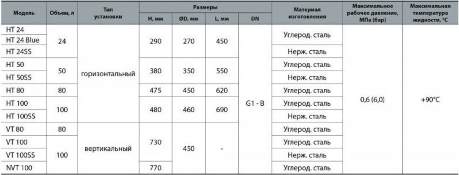 Гидроаккумулятор NPO HT 80 купить в Украине