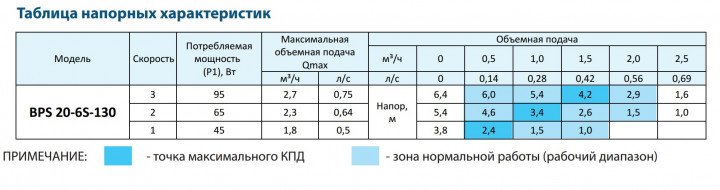 Циркуляційний насос NPO BPS 20-6S-130 8041 купити в Україні