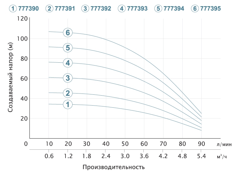 Центробежный глубинный насос DONGYIN 3SEm3.5/16 (777392) купить в Украине