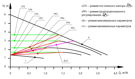 Циркуляційний насос NPO BPS 25-4SM-130 Ecomax купити в Україні