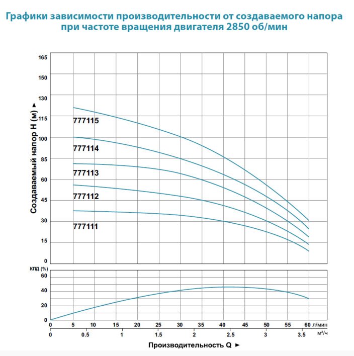 Насос глибинний DONGYIN 3.5SDm3/8 (777112) купити в Україні