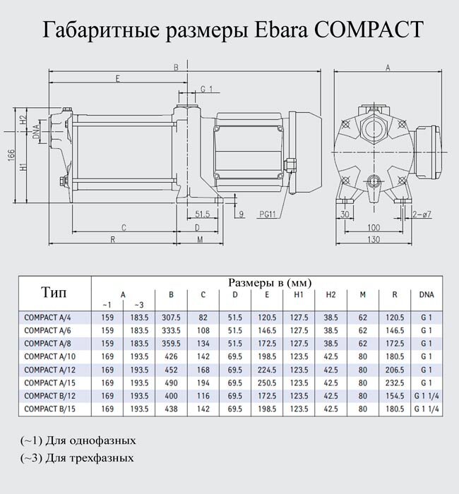 Відцентровий насос EBARA Compact BM/12 (30.1.1480070000) купити в Україні
