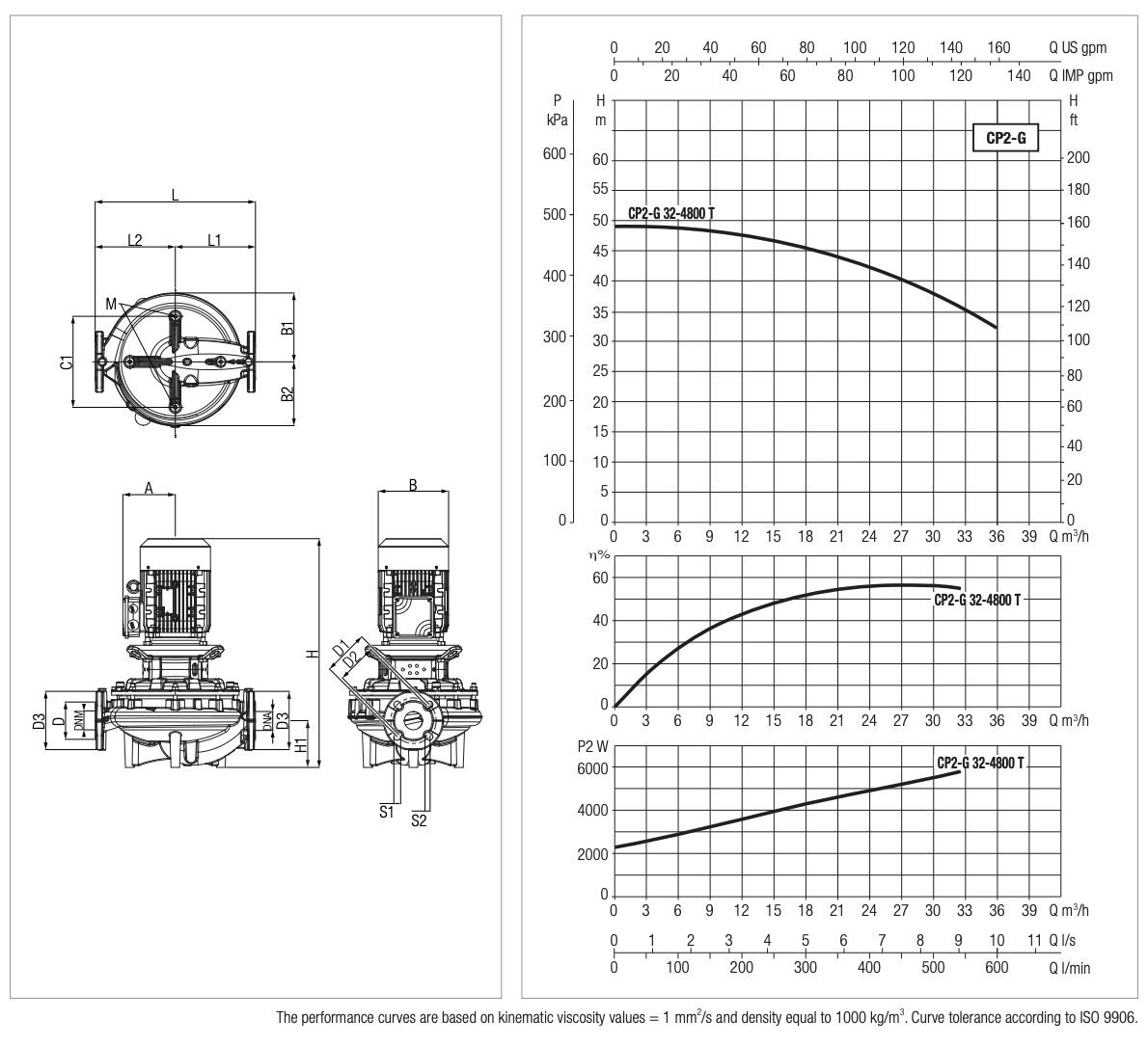 Циркуляційний насос DAB CP2-G 32-4800/A/BQQE/5.5 IE3 купити в Україні