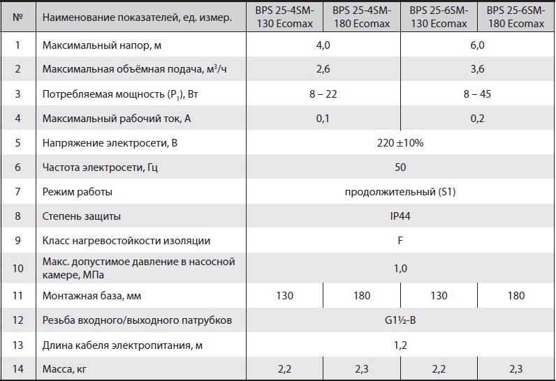 Циркуляційний насос NPO BPS 25-4SM-130 Ecomax купити в Україні