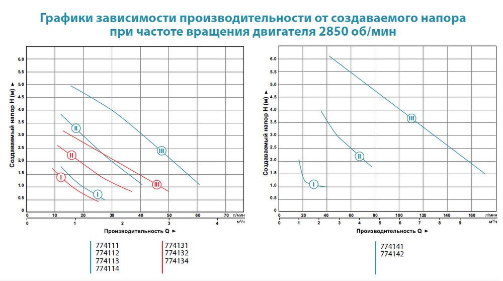 Циркуляционный насос AQUATICA GPD20-4S/130 купить в Украине