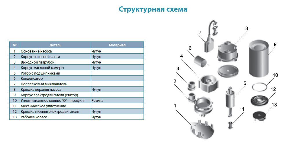 Насос фекальний AQUATICA WQD10-11-0.75SF купити в Україні