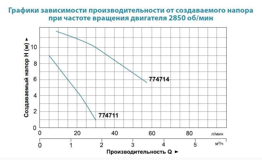 Насос циркуляционный AQUATICA GPD15-9A/160 купить в Украине