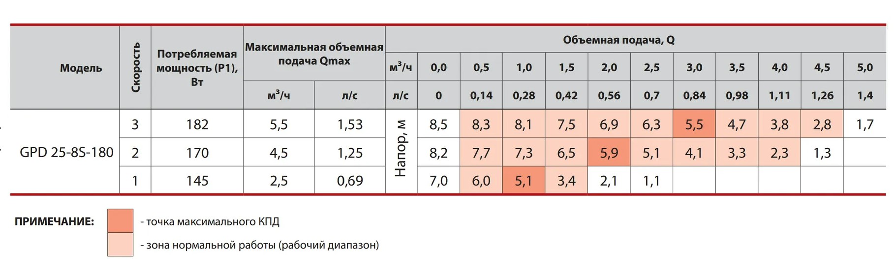 Циркуляційний насос NPO GPD25-8S-180 4823121302633 купити в Україні