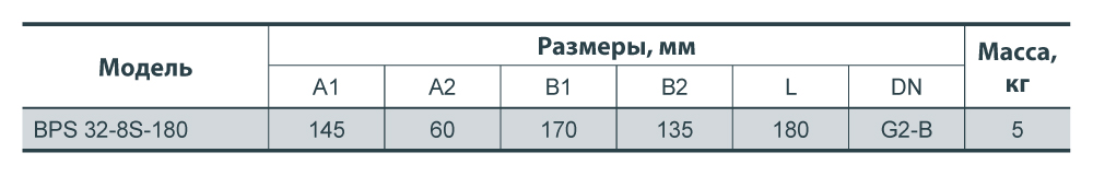 Циркуляційний насос NPO BPS 32-8S-180 122013 купити в Україні