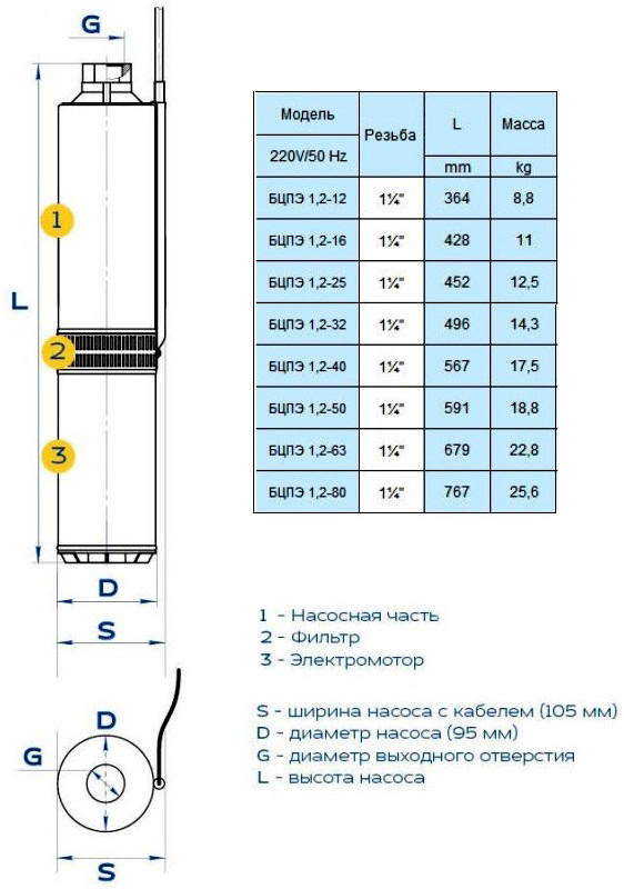 Погружной скважинный насос Водолей БЦПЭЕ 1.2-63 У купить в Украине