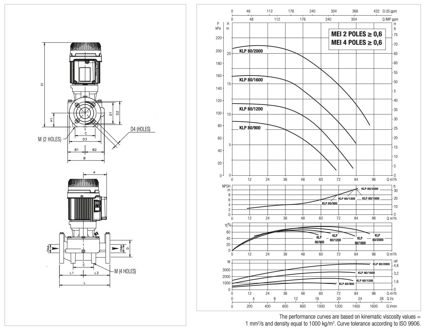 Циркуляційний насос DAB KLP 80-1200/BQQE 3x230/400 50 IE3 купити в Україні