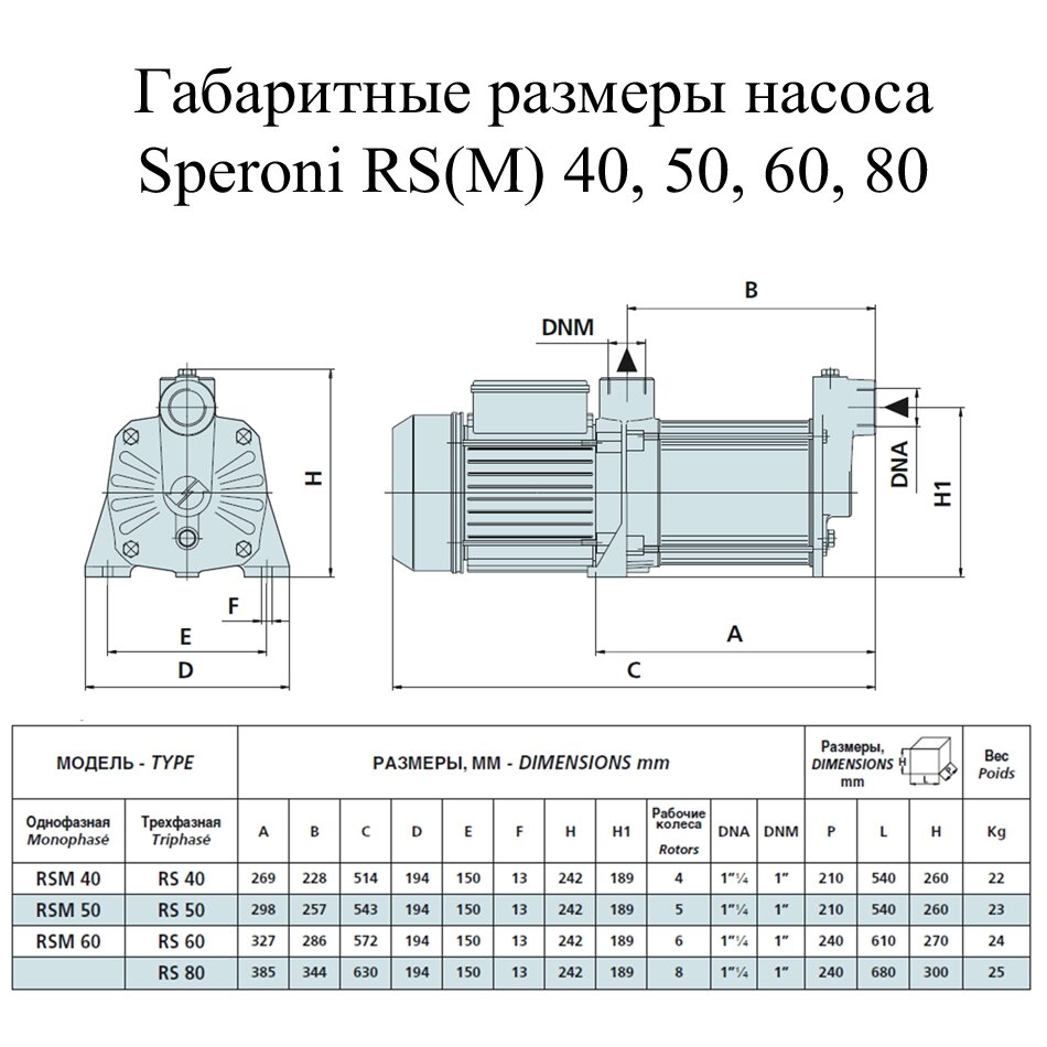 Насос поверхневий SPERONI RSM 50 купити в Україні
