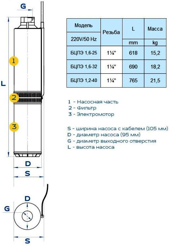 Погружной скважинный насос Водолей БЦПЭЕ 1.6-40 У купить в Украине