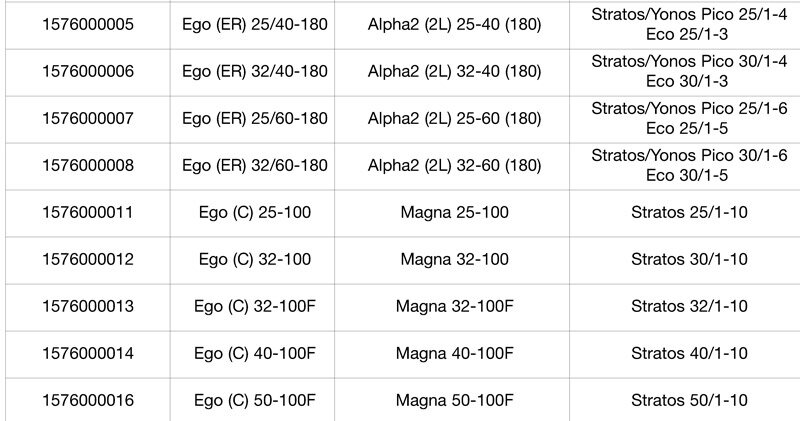 Циркуляционный насос Ebara EGO EASY 32-100 купить в Украине