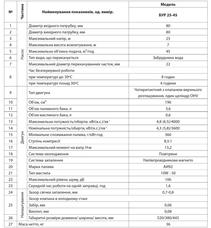 Мотопомпа бензиновая NPO БУР25-45 купить в Украине
