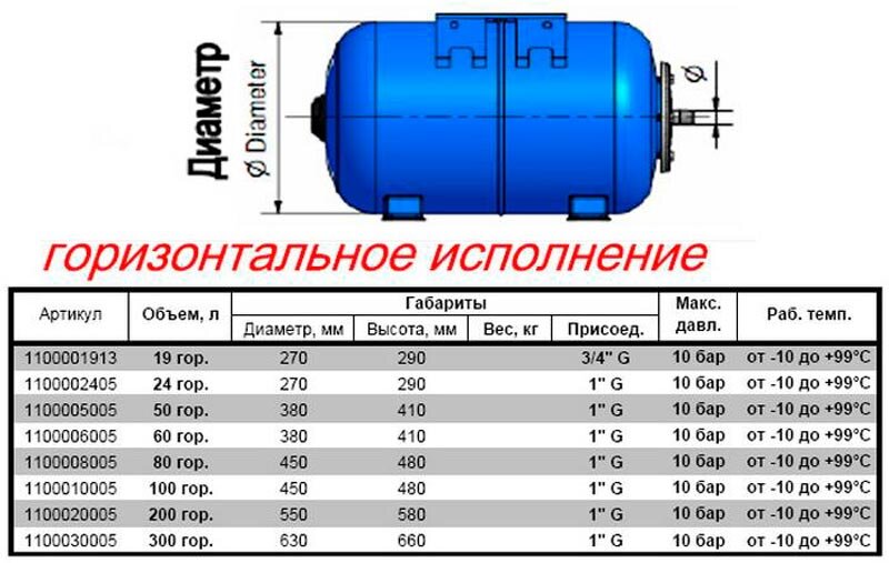 Бак розширювальний ZILMET ULTRA-PRO 24L купити в Україні
