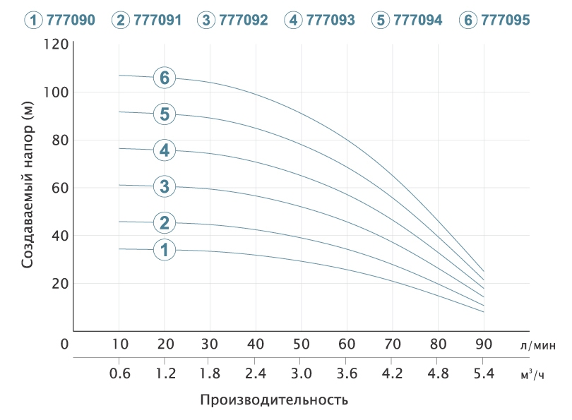 Відцентровий глибинний насос DONGYIN 3SDm3.5/20 (777093) купити в Україні
