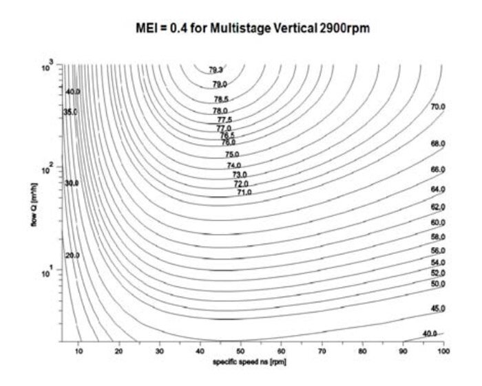 Насос поверхневий EBARA MULTIGO M40/08 IN-LINE (30.1.1564040921) купити в Україні