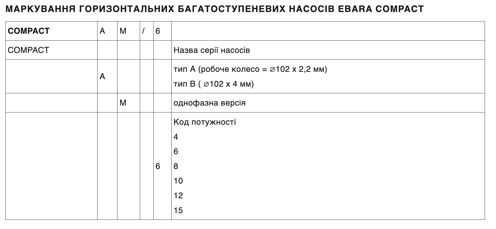 Горизонтальний багатоступеневий відцентровий насос EBARA Compact A/10 купити в Україні
