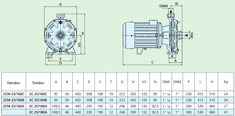 Відцентровий насос SPERONI 2C 25/160B купити в Україні