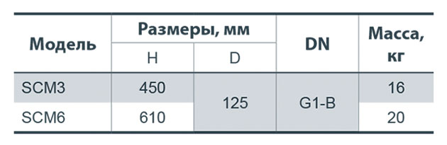 Колодезный насос NPO SCM 3 купить в Украине