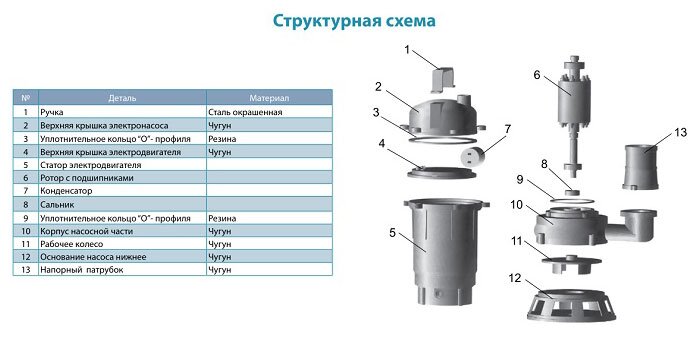 Насос фекальний AQUATICA WQD8-16-1.1 купити в Україні