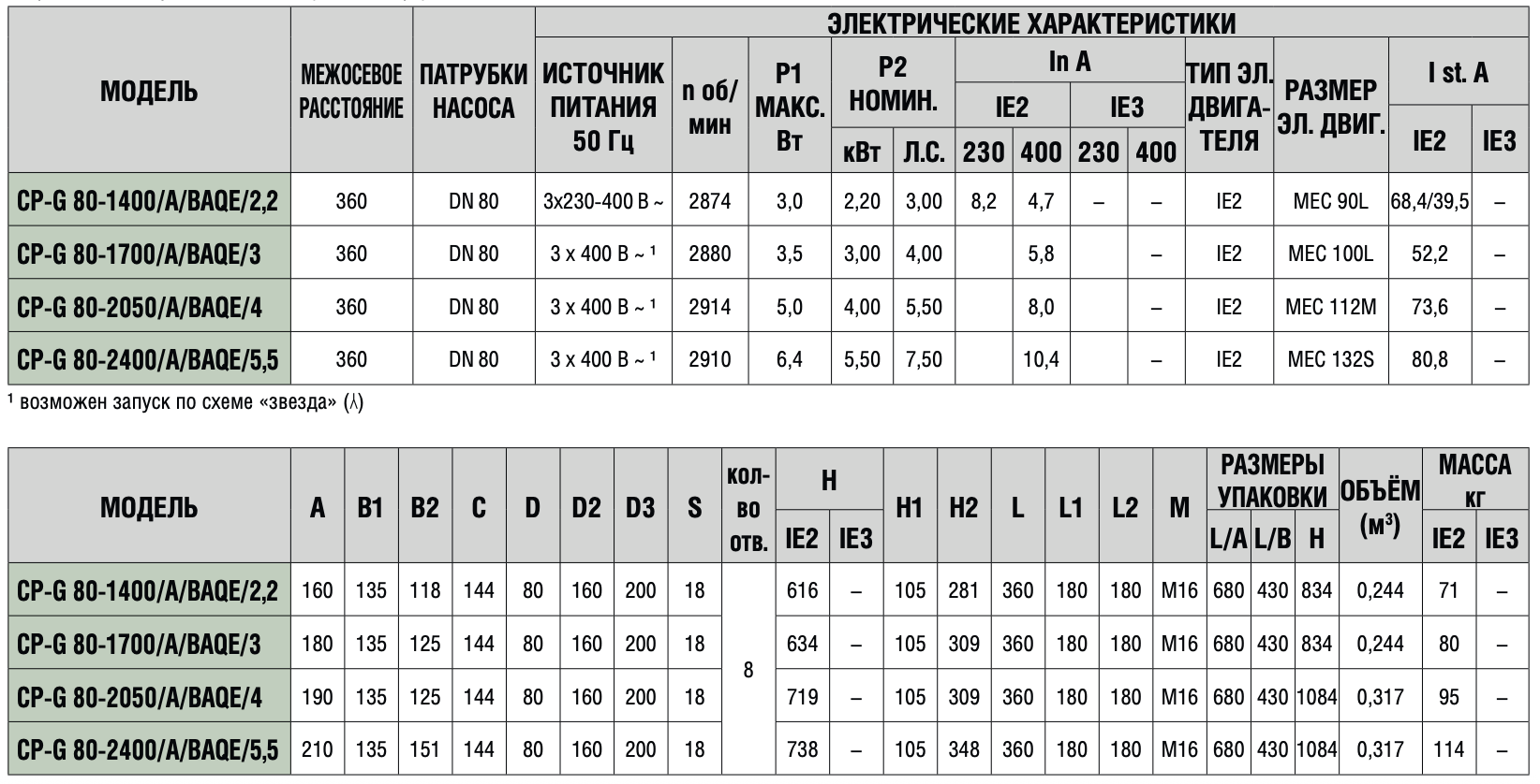 Циркуляційний насос DAB CP-G 80-2400/A/BAQE/5.5 IE3 купити в Україні