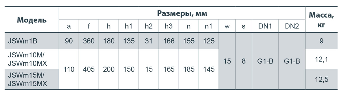 Відцентровий поверхневий насос NPO JSWm 15МX 112079 купити в Україні