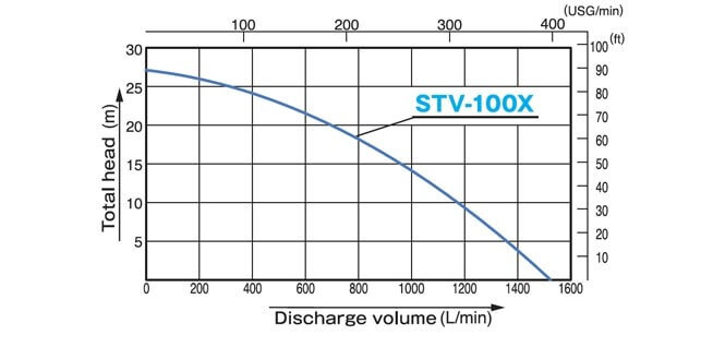 Мотопомпа для полугрязной воды Koshin STV-100X (0138560) купить в Украине