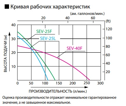 Мотопомпа для чистої води KOSHIN SEV-25F (0129207) купити в Україні