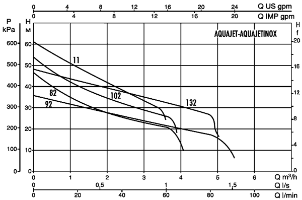 Насосна станція DAB AQUAJET 82 M-G (60121345) купити в Україні