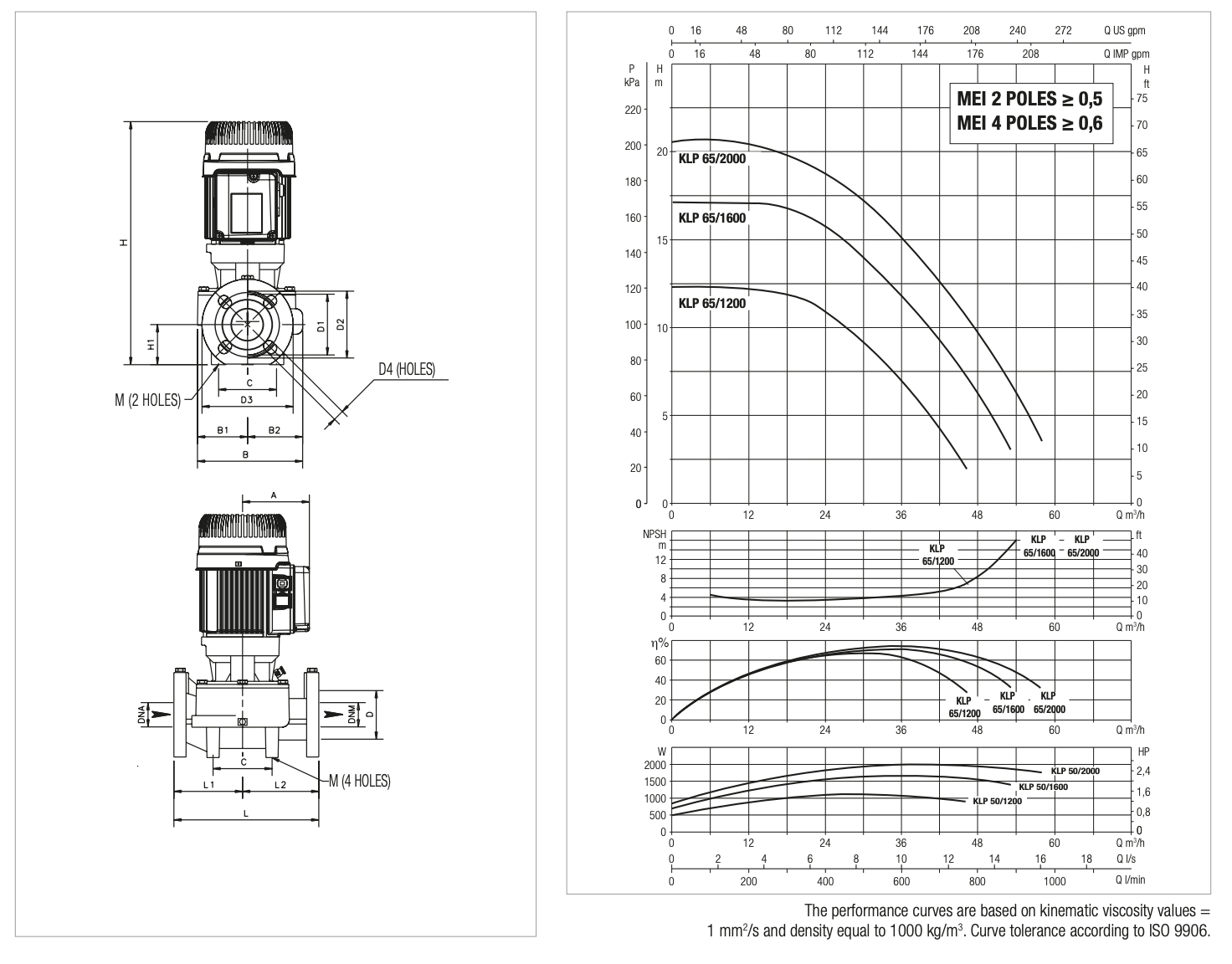 Циркуляційний насос DAB KLP 65-2000/BQQE 3x230/400 50 IE3 купити в Україні
