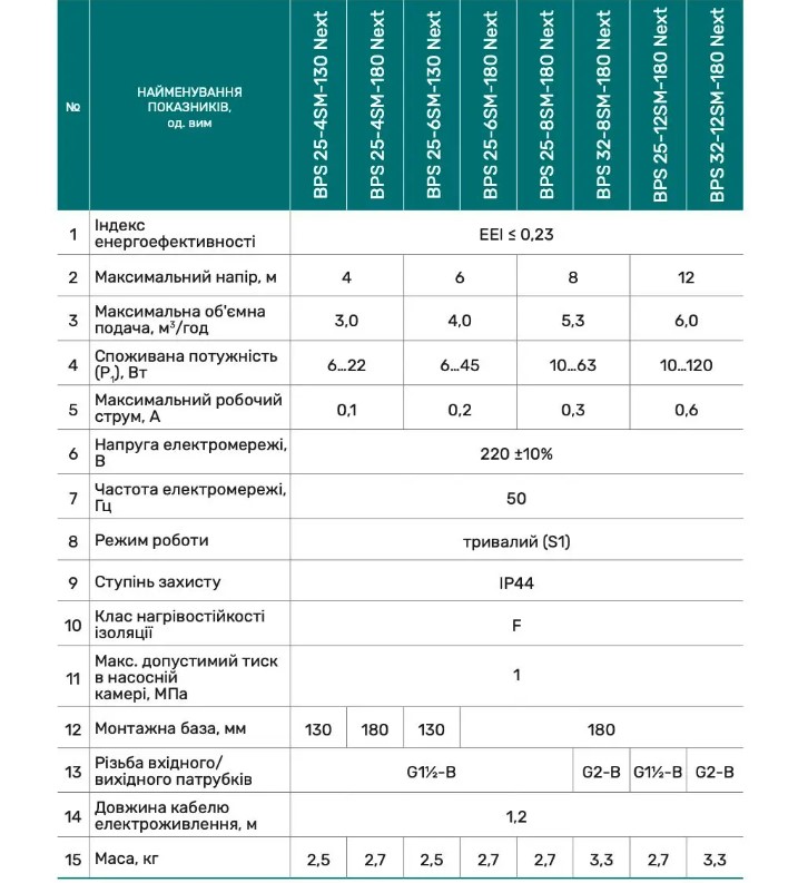 Циркуляційний насос NPO BPS32-8SM-180 Next 4823121302831 купити в Україні