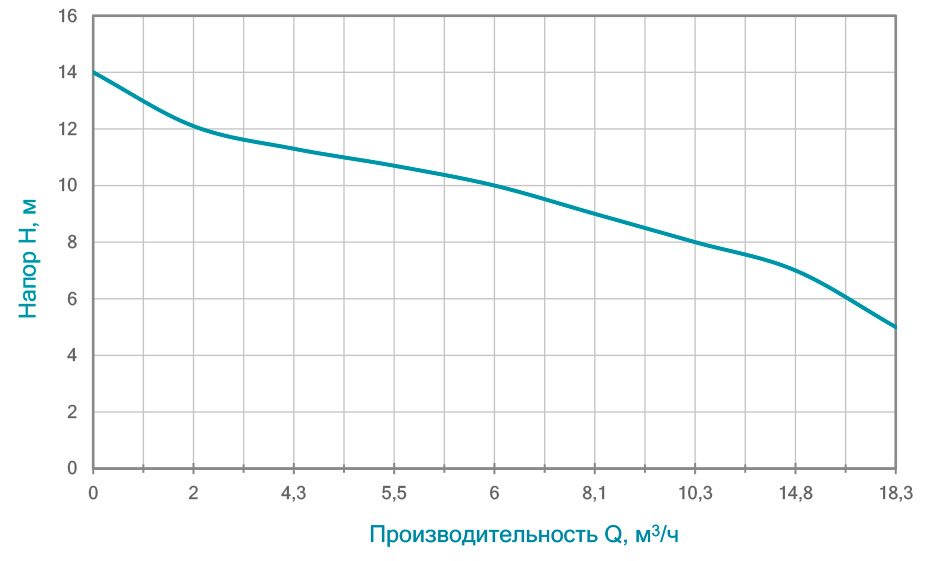 Насос канализационный AQUATICA AQUATICA mid (773392) купить в Украине