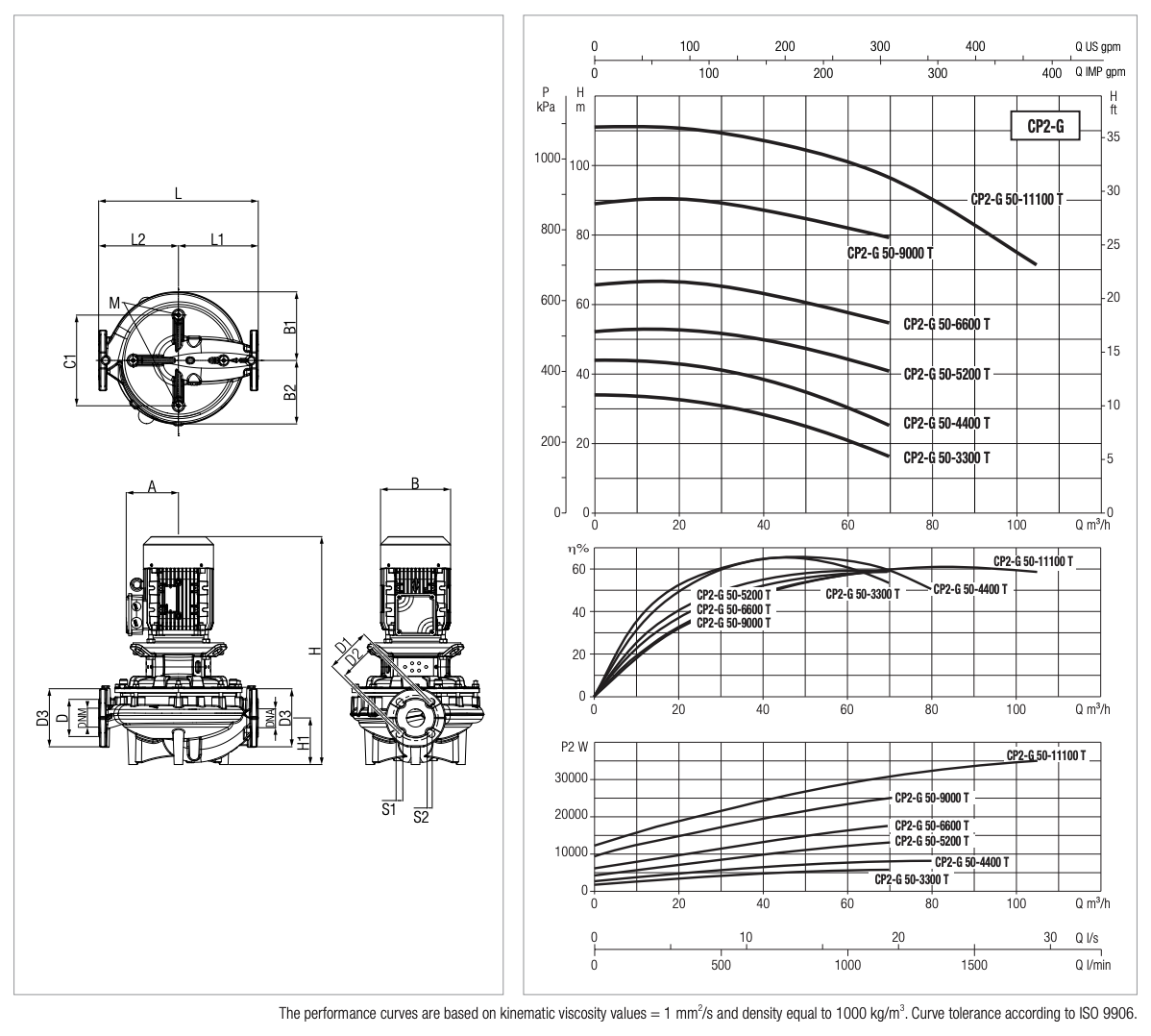 Циркуляційний насос DAB CP2-G 50-3300/A/BQQE/5,5 IE3 купити в Україні