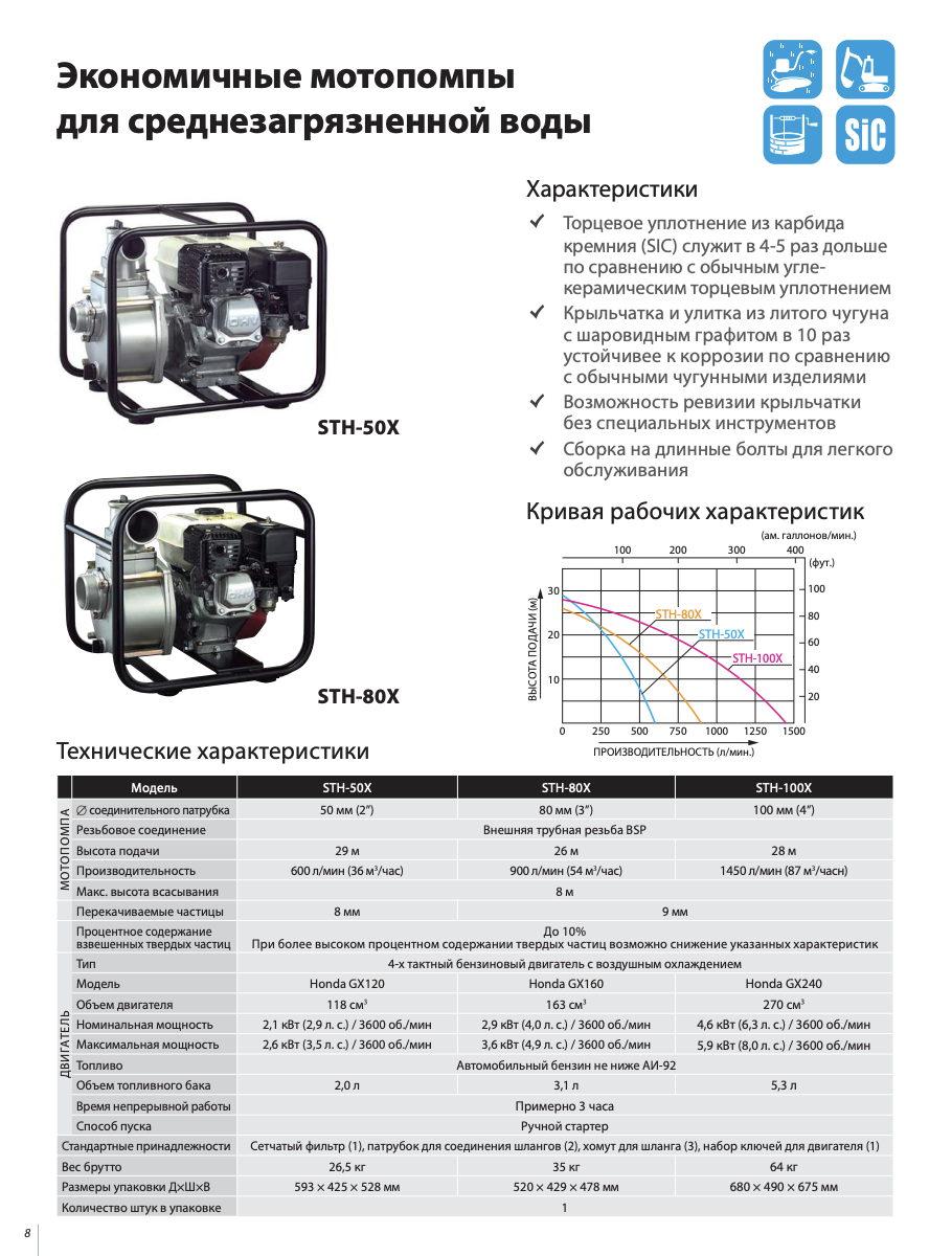 Мотопомпа Koshin STH-100X-BAA купити в Україні
